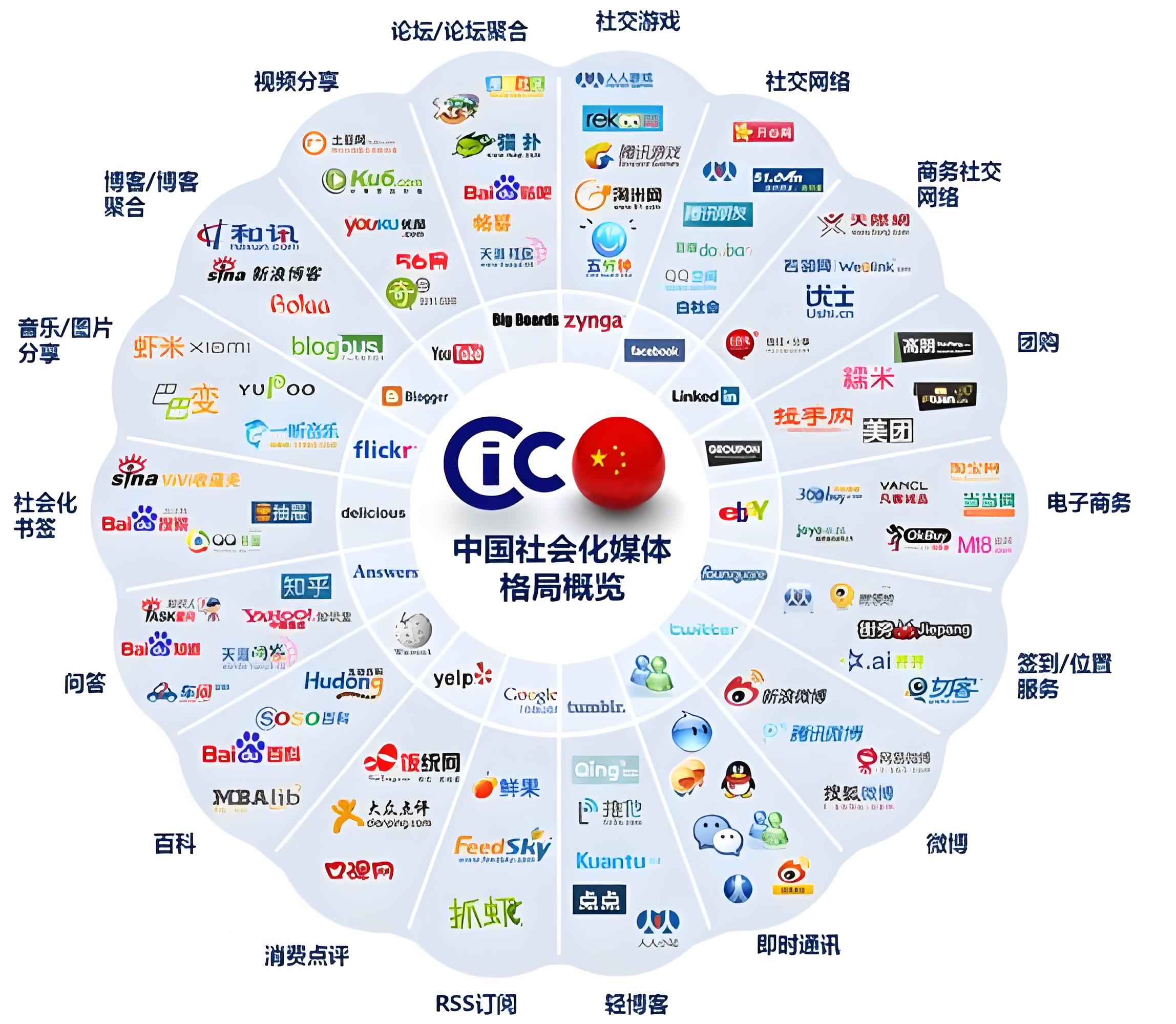 轻络传媒：企业什么时间适合做品牌推广(图3)